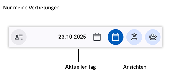 Navigationsleiste oben